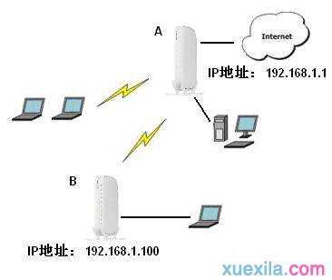 怎么设置NETGEAR无线路由器WDS功能