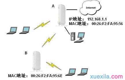 怎么设置NETGEAR无线路由器WDS功能