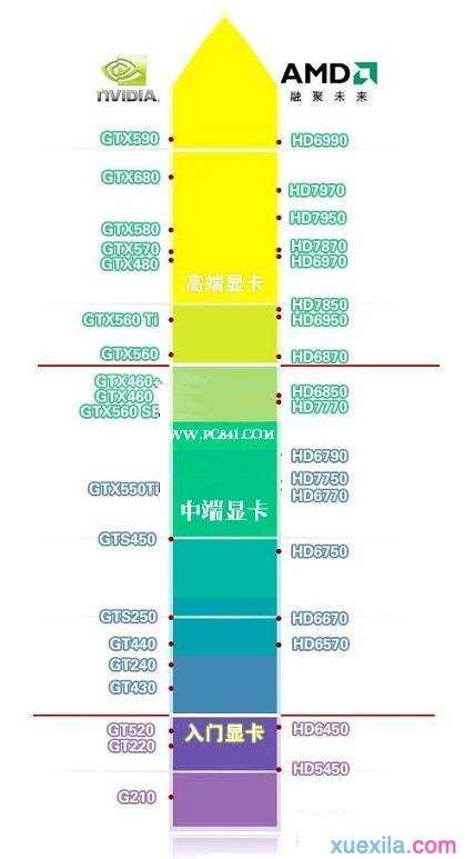 怎么查看电脑显卡配置