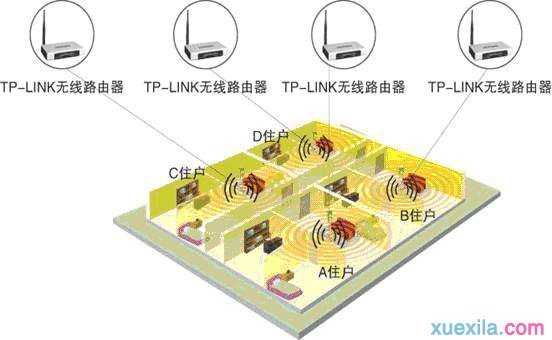 路由器桥连