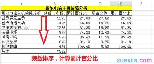 excel2013中柏拉图如何制作