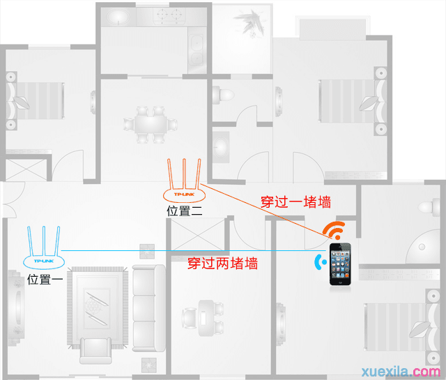 无线路由器提高覆盖效果