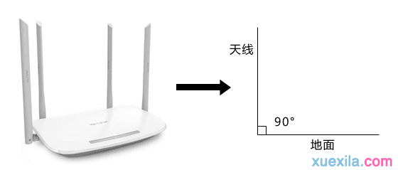 无线路由器提高覆盖效果