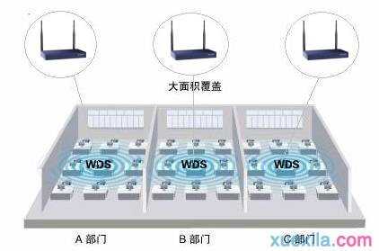 无线路由器wds功能