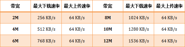 腾达路由器怎么设置带宽控制