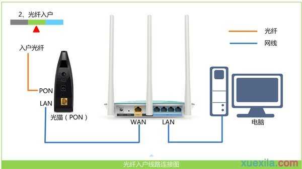 水星路由器mw351r怎么设置