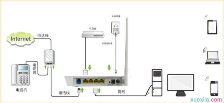 腾达d154路由器怎么设置桥模式