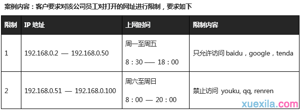 tenda路由器fh450怎么限制网页访问