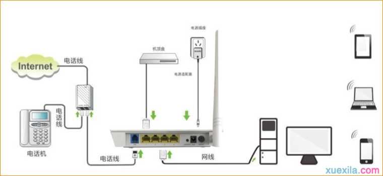 腾达d154路由器怎么设置无线桥模式