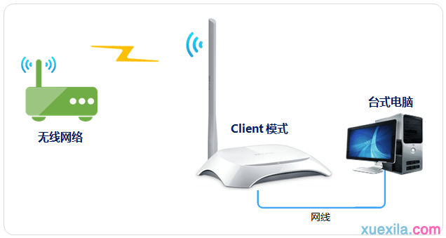 tplink路由器tl-wa750n怎么当作无线网卡