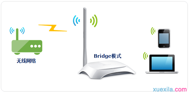 tplink路由器tl-wa750n怎么桥接