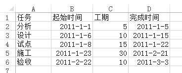 excel2013制作甘特图的教程