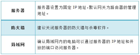 普联路由器wdr4900怎么映射服务器到外网