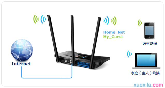 tl-wr2041+路由器怎么管理无线wifi