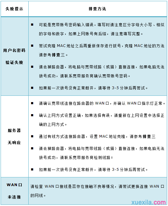 普联路由器wr706n无法上网怎么办