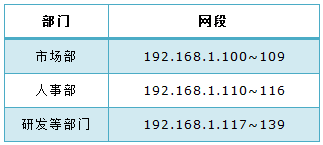 tp450g路由器怎么设置用户组