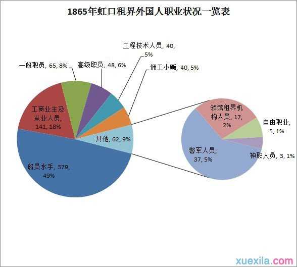 excel2010复合饼图制作教程