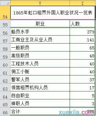 excel2010复合饼图制作教程