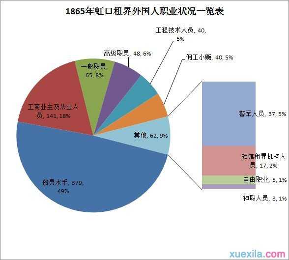 excel2010复合饼图制作教程