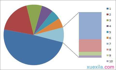 excel2010复合饼图制作教程