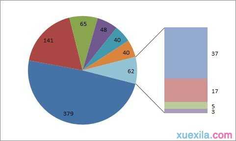 excel2010复合饼图制作教程