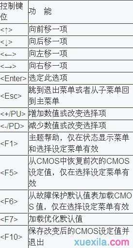 主板BIOS如何设置