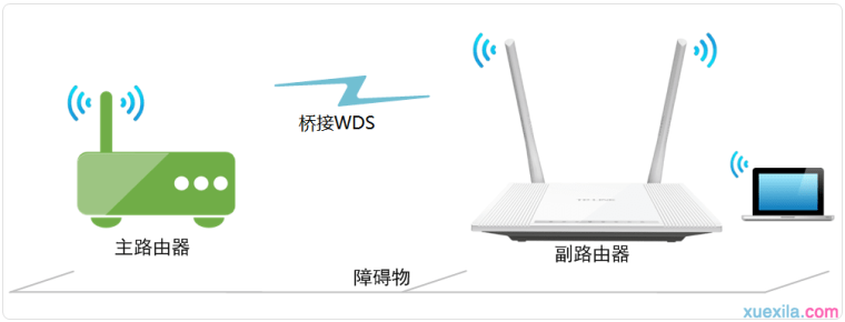 路由器tp847v5 无线桥接