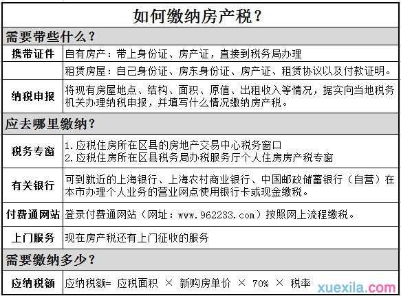 2016重庆、上海房产税征收标准是什么