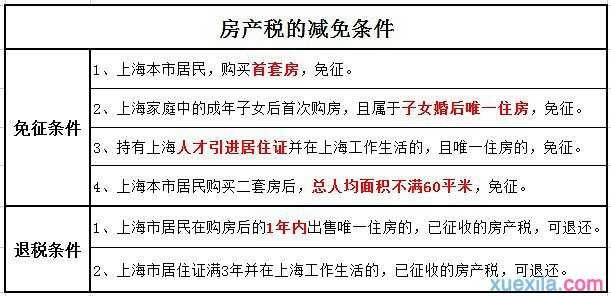 2016重庆、上海房产税征收标准是什么