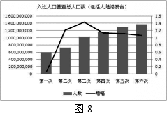 我国人口基本国情_中国人口问题的基本国情