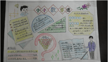 小学生手抄报 数学 字少画多