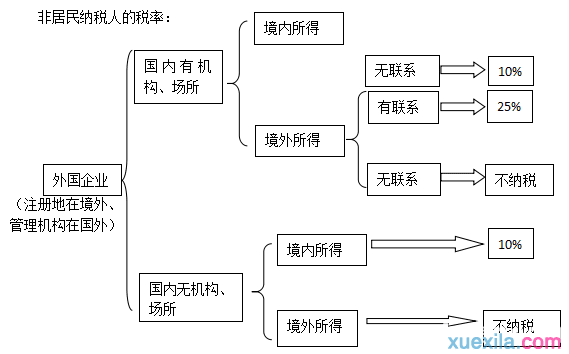 2016年最新企业税率