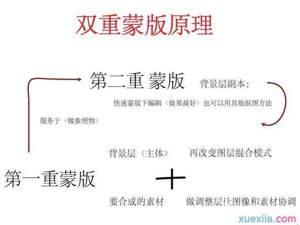 PS抠图新方法双重蒙版