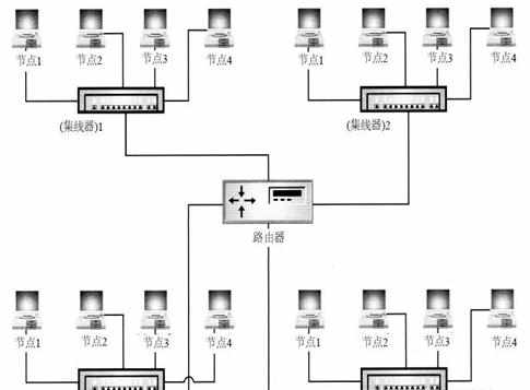 局域网分段知识