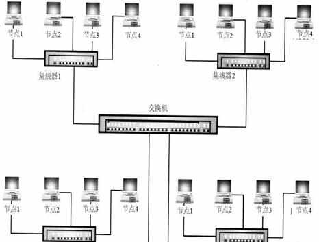 局域网分段知识