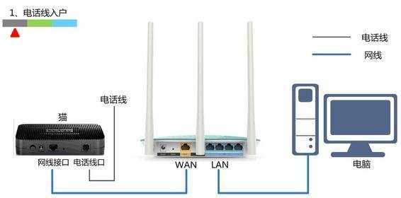 水星无线路由器mw310r怎么设置