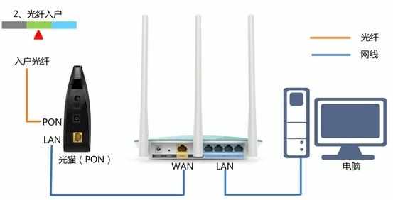 lb-link设置 lb-link设置好了怎么还是无法连接