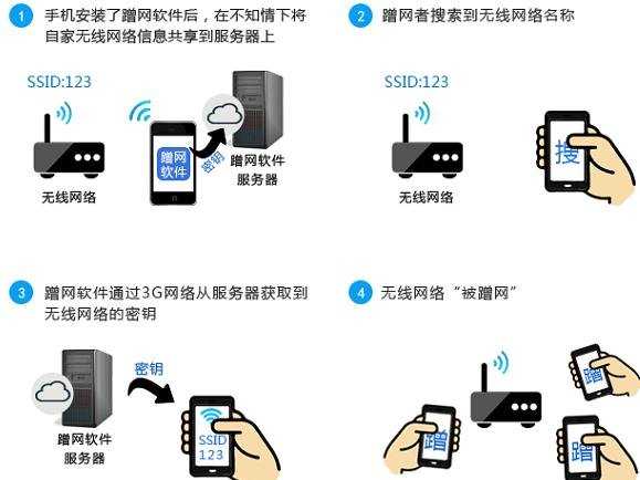 wifi被蹭网怎么办