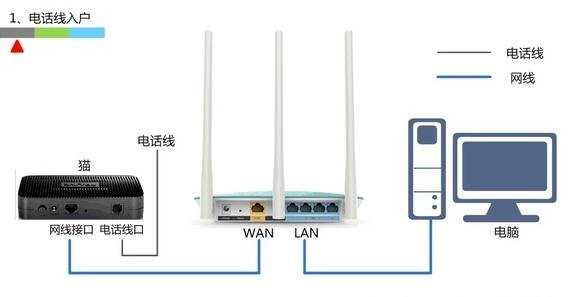 无线路由器设置网址打不开怎么办