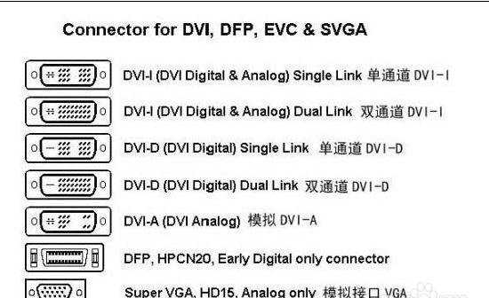 显示器出现vgadvi怎么回事