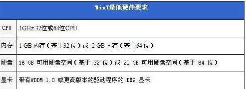 win7跟win8有什么区别