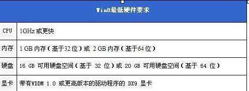 win7跟win8有什么区别