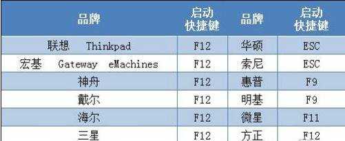 linux系统怎么安装xp系统