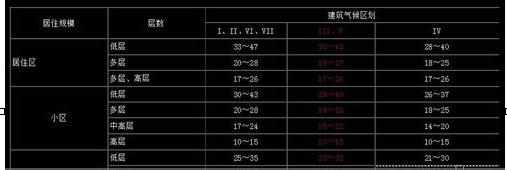 word文字怎么复制粘贴到cad中