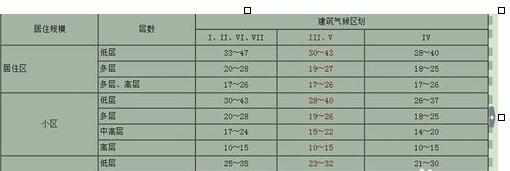 word文档怎样复制进cad中