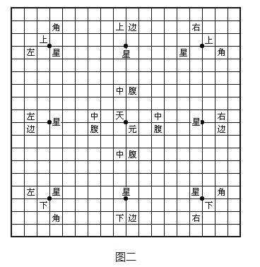 围棋有什么棋具