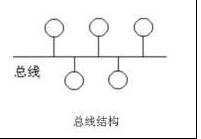 创建一个家庭局域网设置介绍