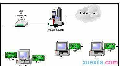 局域网内XP电脑双网卡共享上网设置