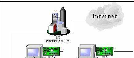 局域网内XP电脑双网卡共享上网设置