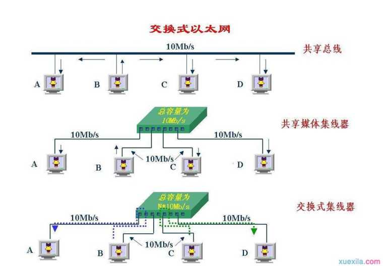 局域网内ip冲突解决方法介绍